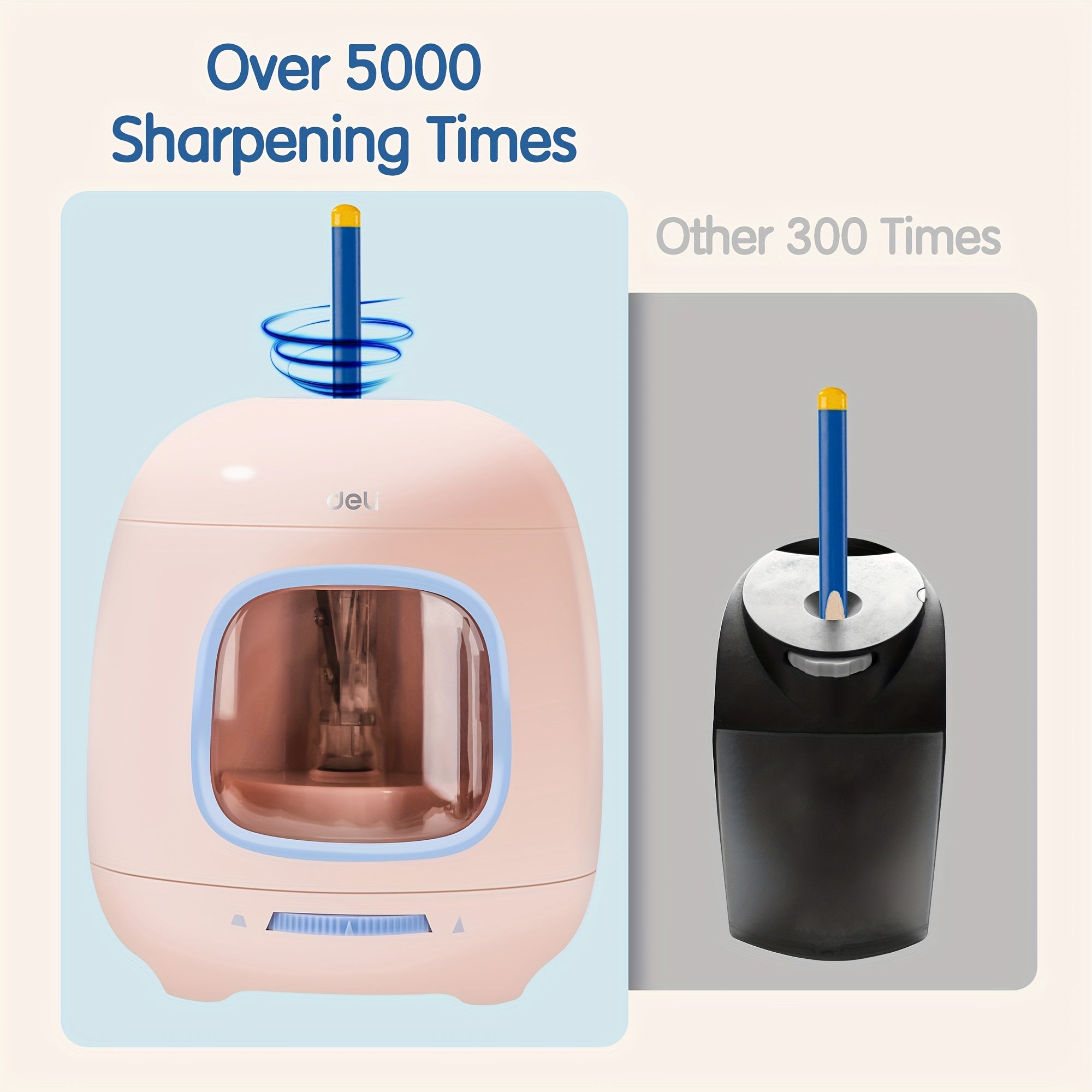 Deli Automatic Electric Pencil Sharpener - High-Speed Sharpening, Portable Corded-Electric Pencil Sharpener Suitable for Home, Office & Use - Design (,)